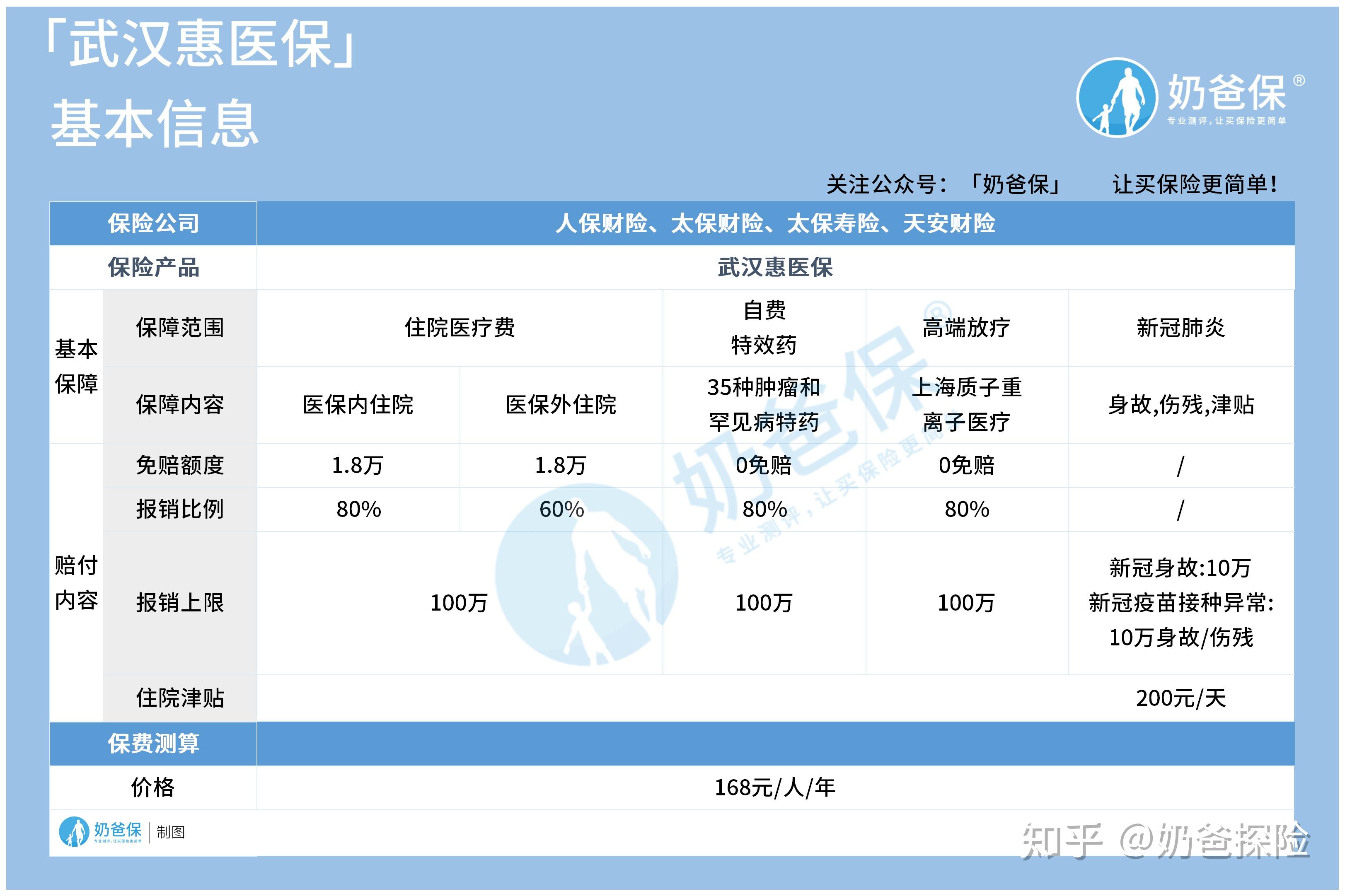 普洱找中介10分钟提取医保(医保提取代办中介)