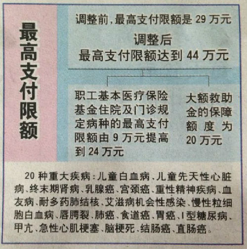 普洱济南医保卡怎么报销(济南医保卡怎么报销住院费用)