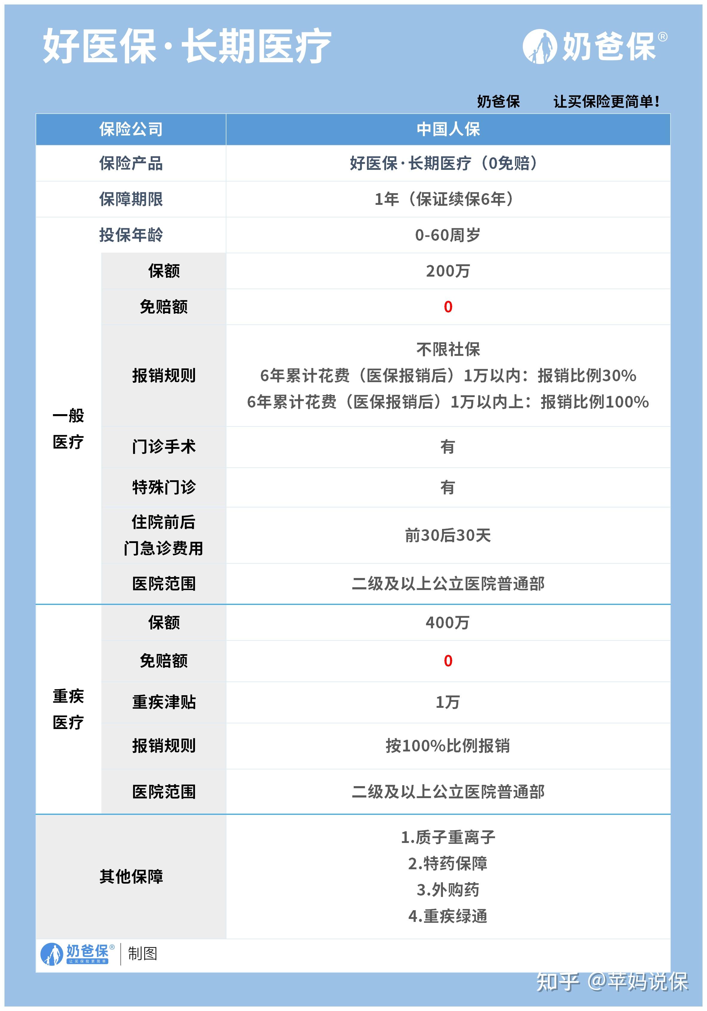 普洱医保卡提现方法支付宝(医保卡怎么在支付宝提现)