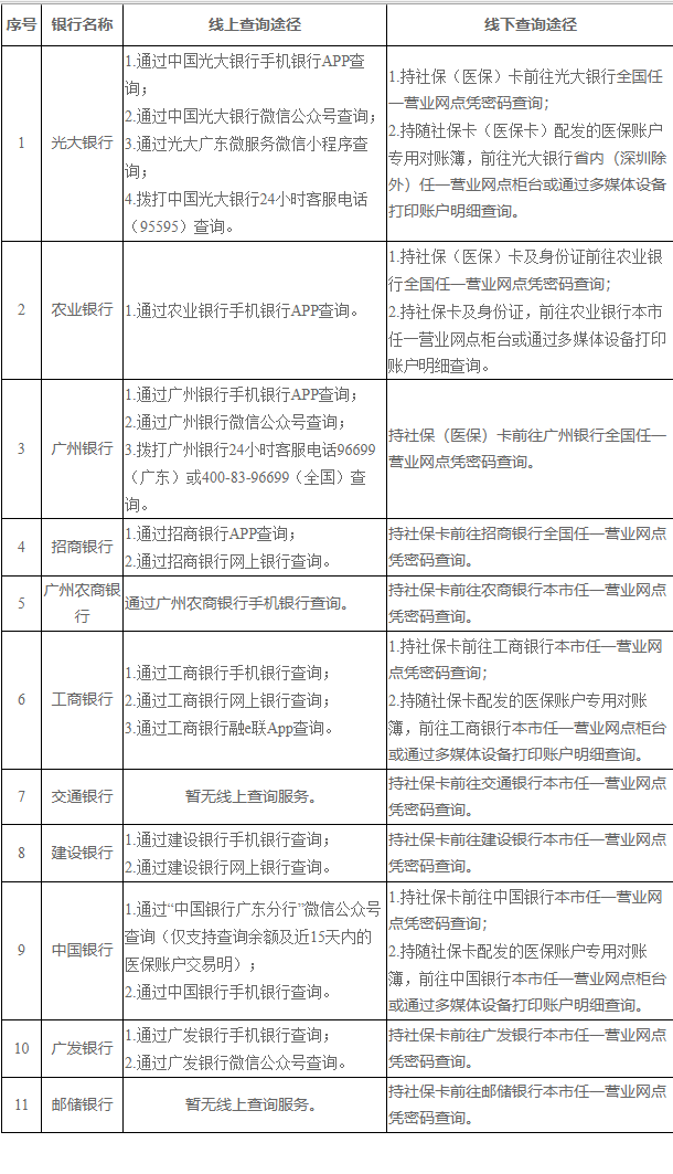 普洱广州医保卡的钱怎么取出来(广州医保账户余额可以取出来吗)