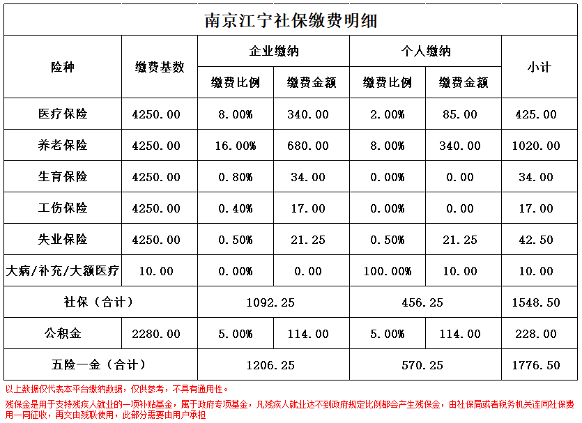 普洱南京医保卡余额转到异地怎么转(谁能提供南京医保卡的钱怎么转到别的城市？)