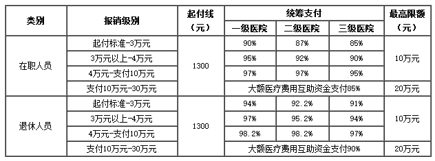 普洱医保卡里的现金如何使用(谁能提供医保卡现金支付是什么意思？)