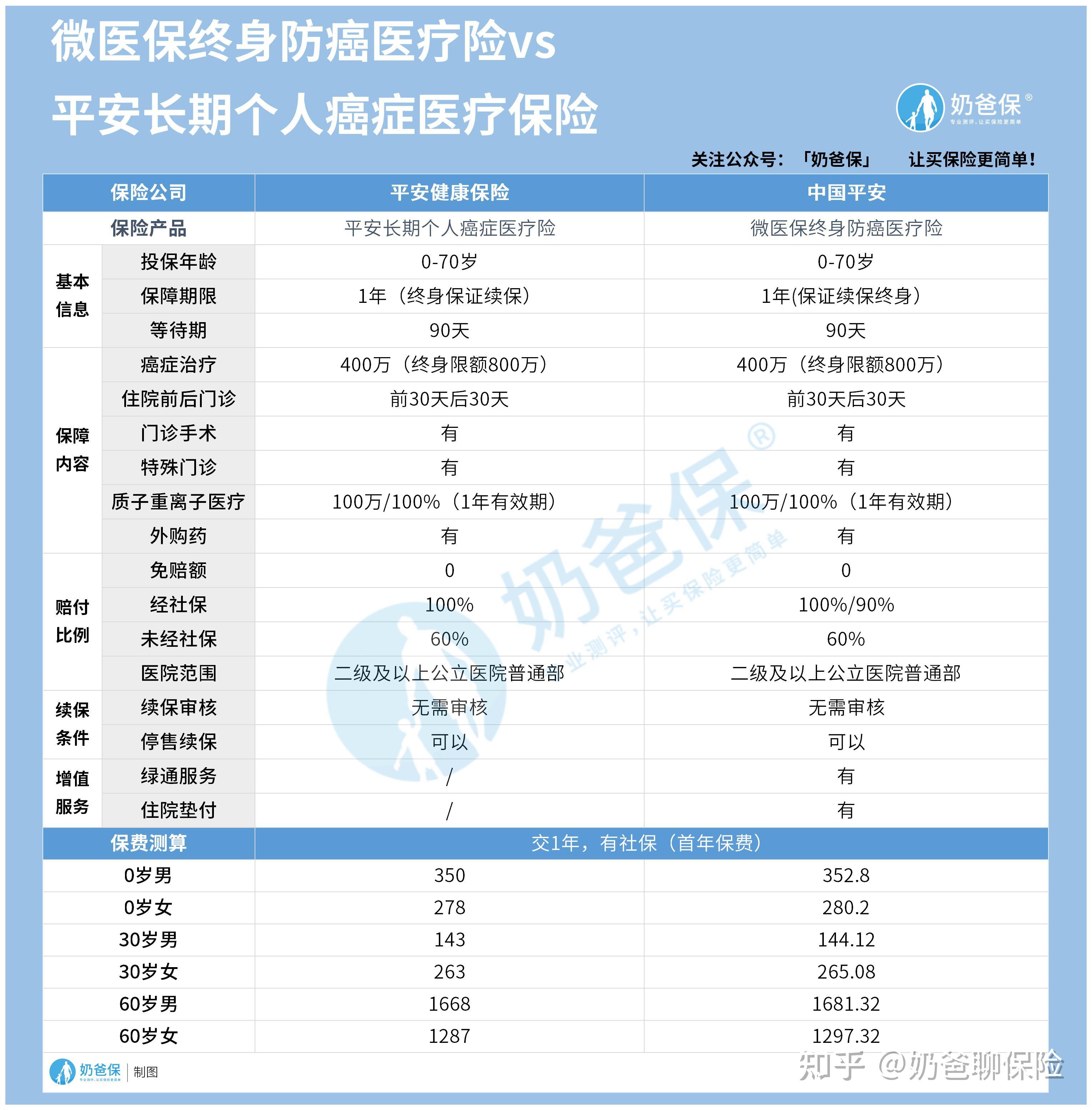 普洱医保卡提现套取中介(谁能提供医保卡提现骗局？)