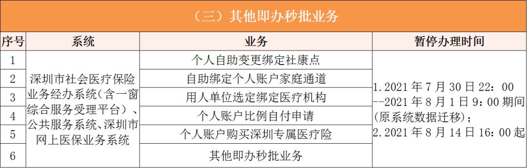 普洱深圳医保卡提取现金方法(谁能提供深圳医保卡里的钱怎么取现？)