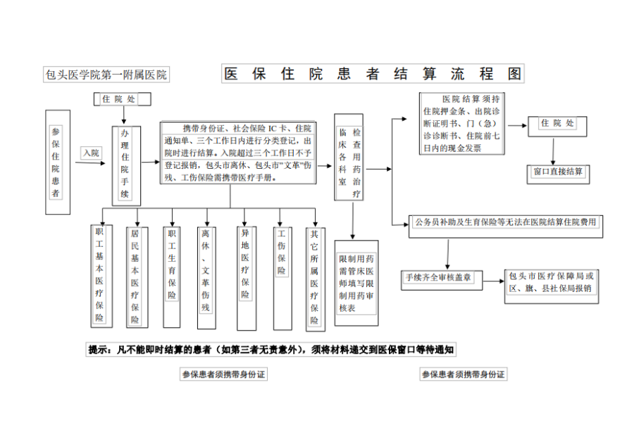 普洱独家分享医保卡取现金流程图的渠道(找谁办理普洱医保卡取现金流程图唯欣qw413612助君取出？)