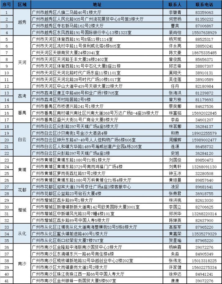 普洱独家分享广州医保卡换现金联系方式的渠道(找谁办理普洱广州医保卡换领和补发在什么地址？)