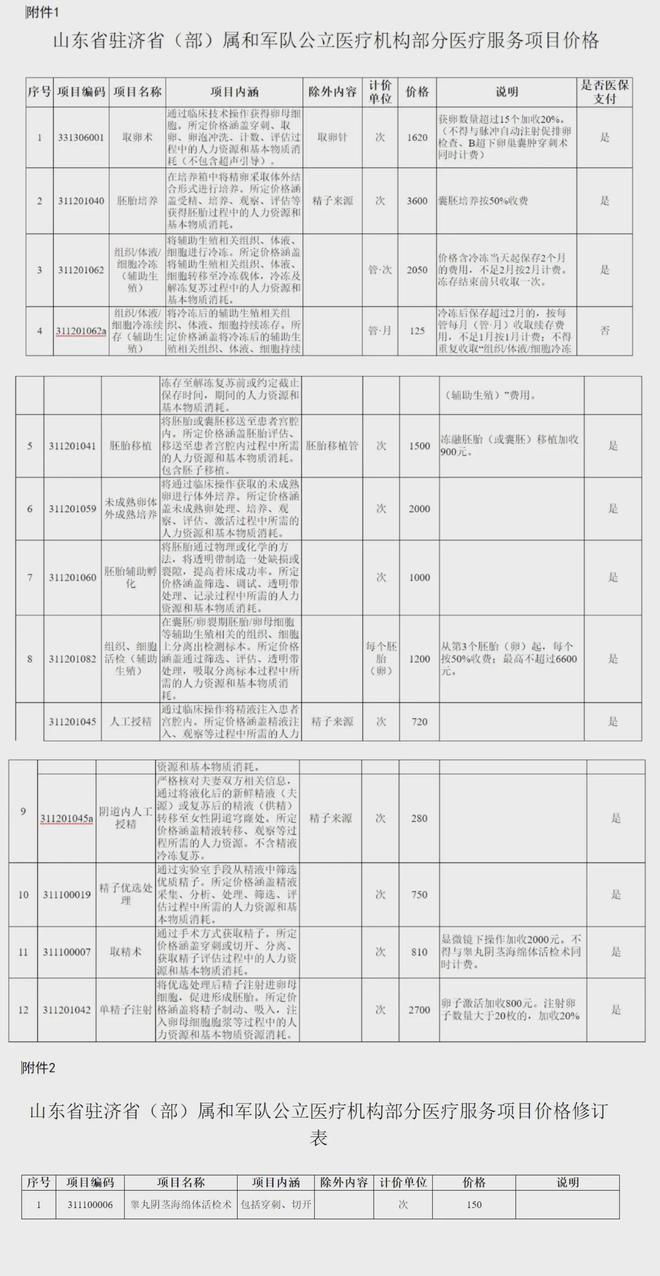 普洱独家分享山东医保卡最新政策的渠道(找谁办理普洱山东省医保卡报销政策？)