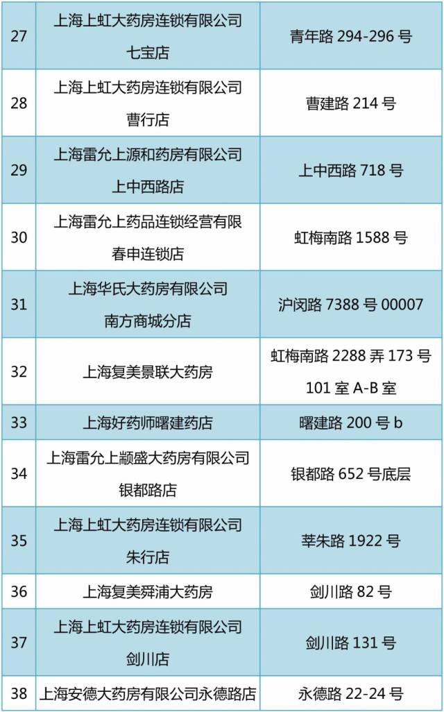 普洱包含24小时高价回收医保医保套出的词条