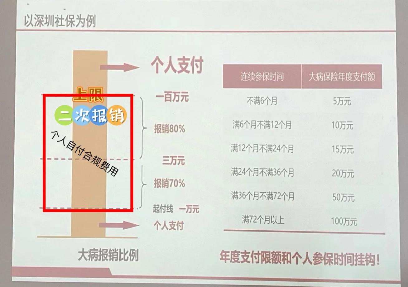 普洱最新深圳医保报销多久到账方法分析(最方便真实的普洱深圳医保报销流程2020方法)