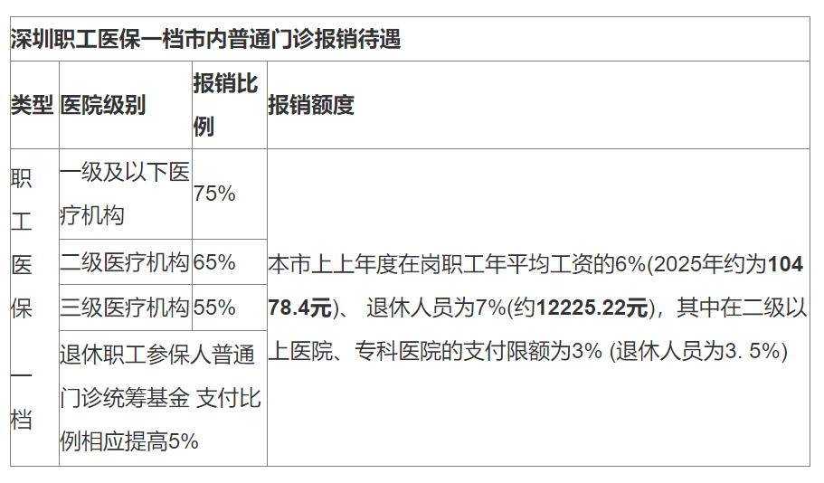 普洱最新深圳医保24小时咨询电话方法分析(最方便真实的普洱深圳医保24小时咨询电话是多少方法)