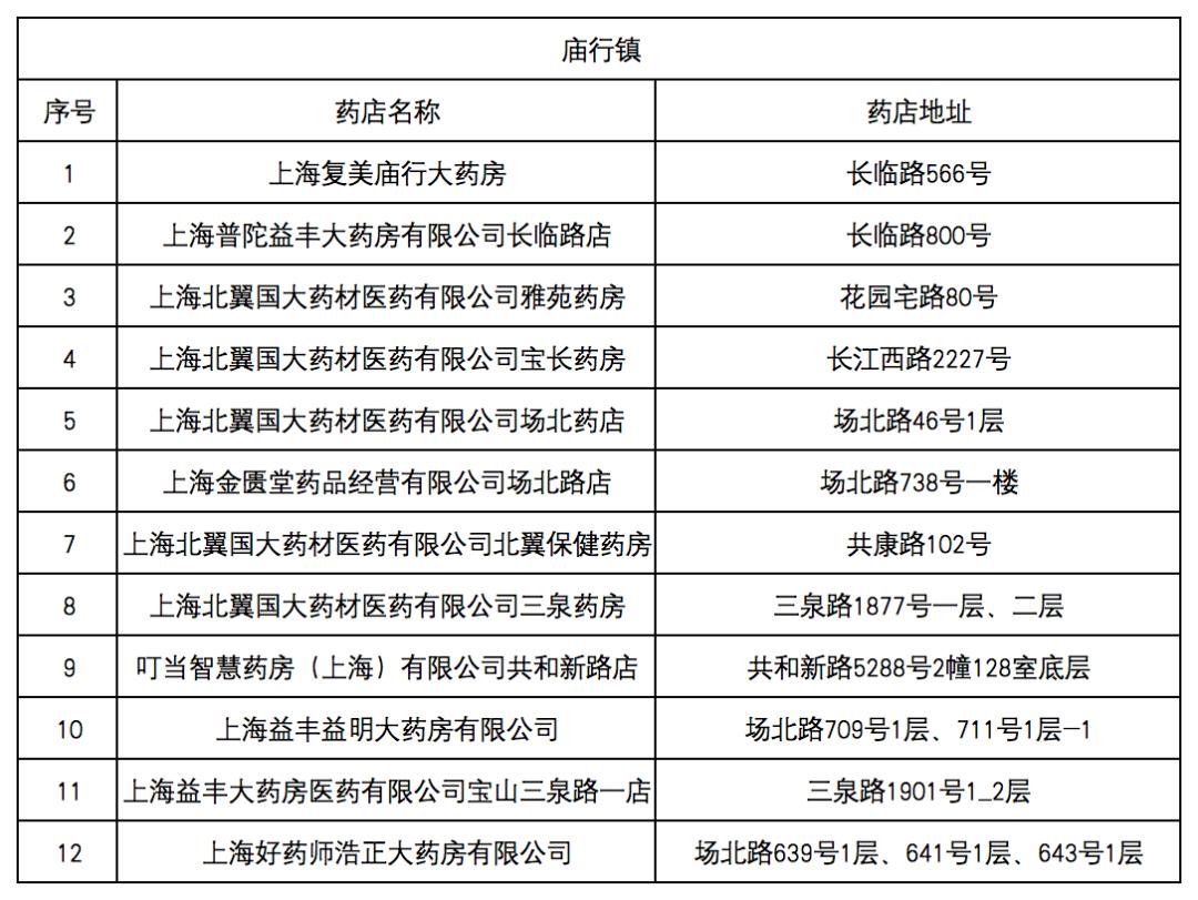 普洱最新去药店直接说套医保卡方法分析(最方便真实的普洱什么药店愿意给你套医保卡方法)