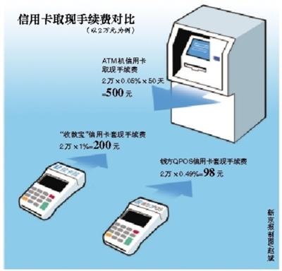 普洱最新社保套现24小时微信能用吗方法分析(最方便真实的普洱社保卡套现有什么办法微信方法)