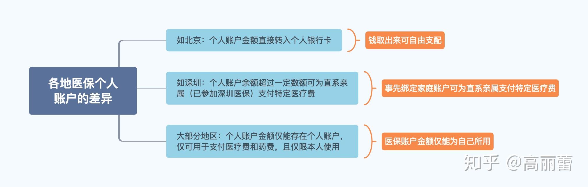 普洱最新医保卡惠民保险代扣怎么取消掉了方法分析(最方便真实的普洱惠民医保作品方法)