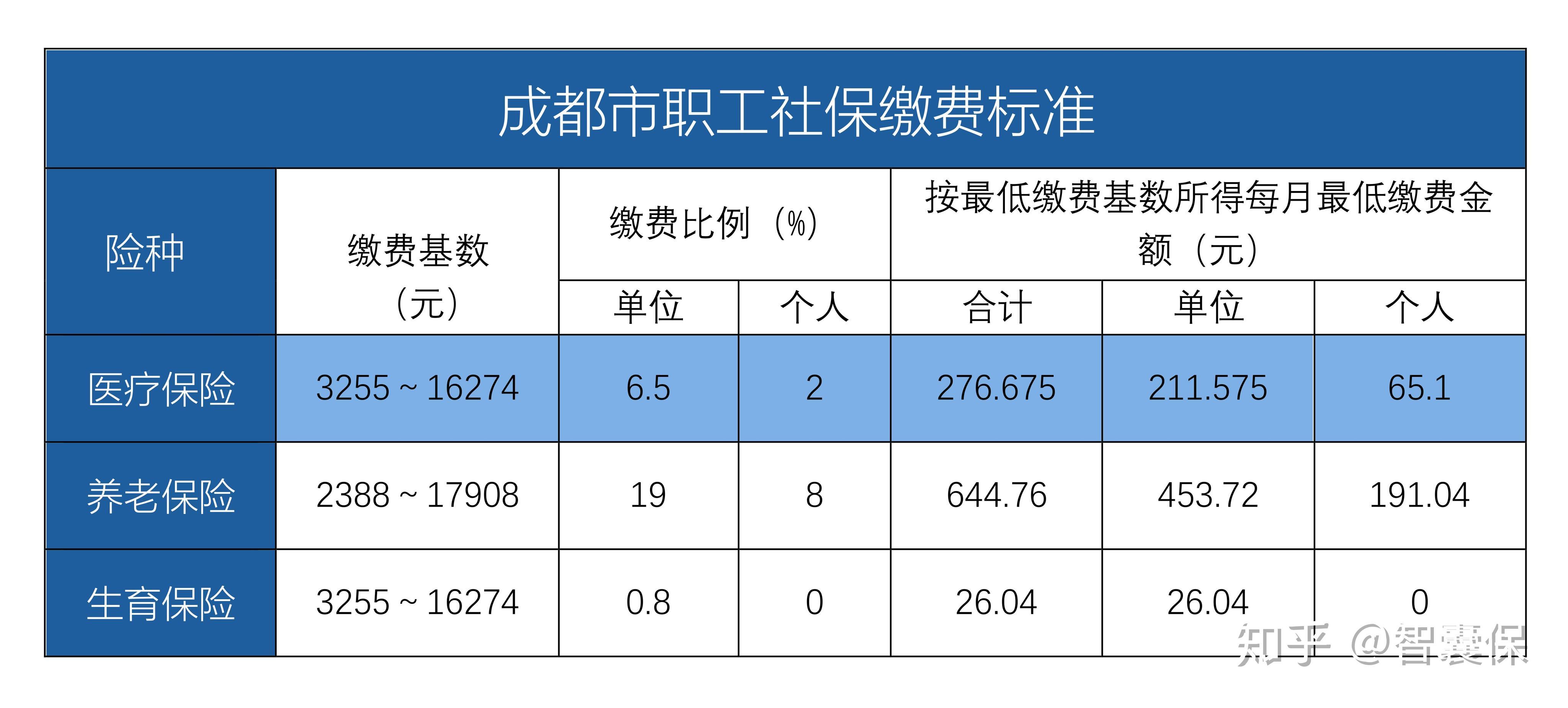 普洱最新找中介10分钟提取医保成都方法分析(最方便真实的普洱成都中介提取公积金方法)